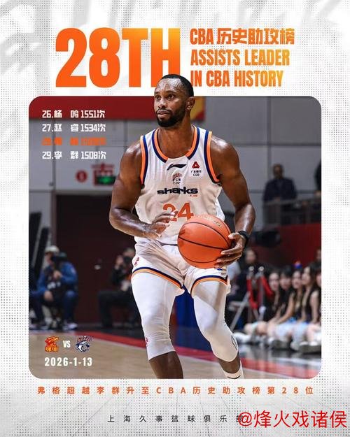 客战失利深圳队，大鲨鱼九连胜告终